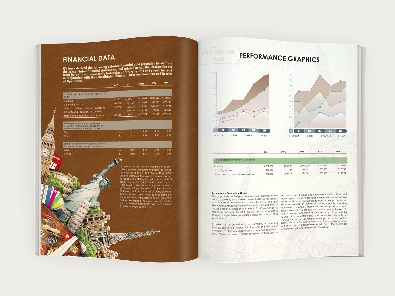 Expedia annual report: financials spread